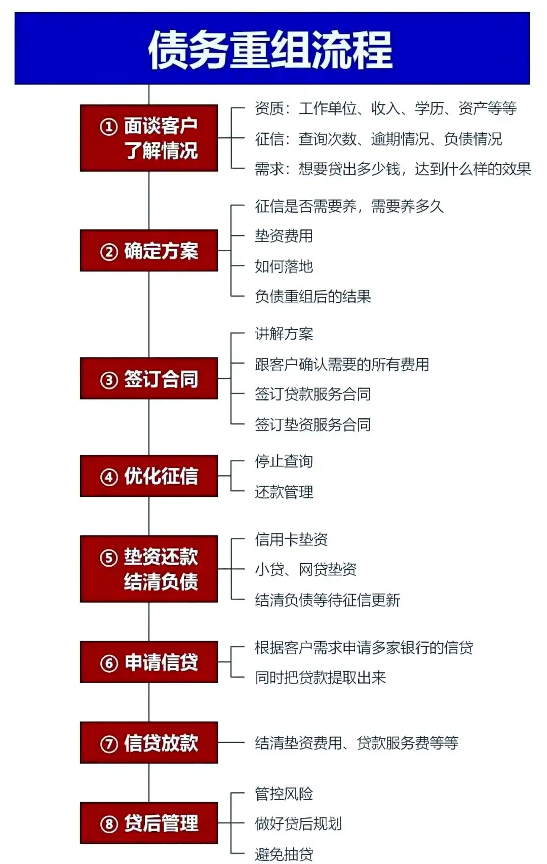 在莱阳，中小企业也可以债务重组吗？